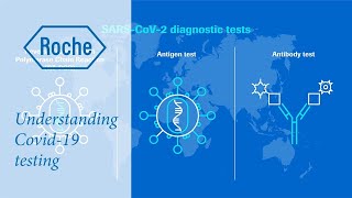 Understanding COVID19 testing [upl. by Cuhp]