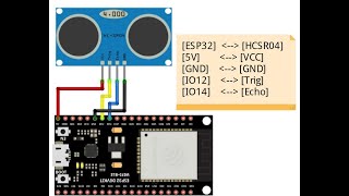 ESP32 with HC SR04 Ultrasonic Sensor [upl. by Linetta528]