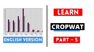 How to Calculate Crop and Irrigation Water Requirement Using CROPWAT 80 and CLIMWAT 20 Part  5 [upl. by Nuawtna]