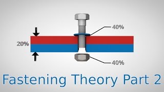 Friction Factors  Fastening Theory Part 2 [upl. by Darrill]