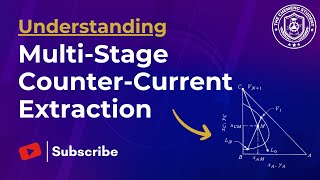 Multi Stage Counter Current Extraction Made Easy  Unit Operations [upl. by Nybbor]