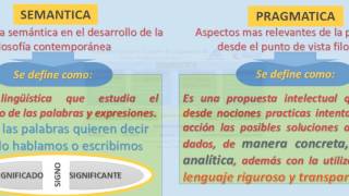 SEMANTICA Y PRAGMATICA [upl. by Asillem]