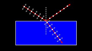 Introduction to polarization of light polarizing filters polarization by reflection and scattering [upl. by Maillij496]