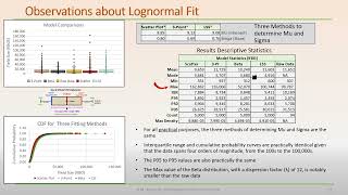 08 Fitting a Lognormal Distribution [upl. by Ahsropal499]