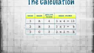 GPA Calculation [upl. by Fadiman]