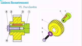 Transmettre  Liaison Encastrement  solutions Constructives  application [upl. by Kirt911]