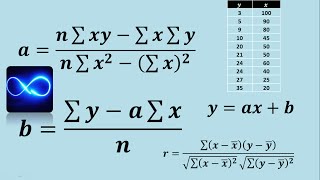 Ecuación de correlación lineal y coeficiente de correlación Ejercicio 1 [upl. by Annaet]