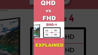 FHD vs QHD TV Explained in seconds [upl. by Huberman41]