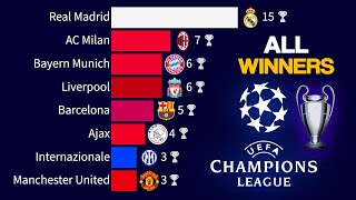 All Champions League Winners  1956  2024 🎉 Real Madrid CHAMPION 🎉 [upl. by Erdnassac]