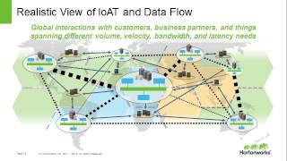 Hortonworks DataFlow powered by Apache NiFi [upl. by Whittaker624]