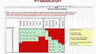 NIFTI Webinar 11 – Recordkeeping for Incubator Farms and Farmers video [upl. by Alvis801]