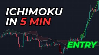 How to trade with Ichimoku Cloud in 5 min [upl. by Obadias486]