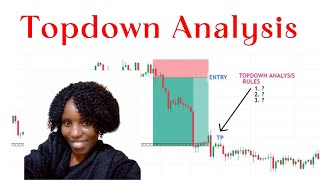 3 STEPS TO START MAKING MONEY IN THE FOREX MARKETTopdown analysis [upl. by Conti]