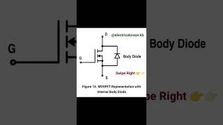 Basic concept about electronic device MOSFET 💡  shorts youtubeshorts electrical electronics [upl. by Eilesor]