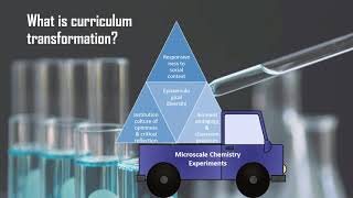 Teaser Trailer Microscale Chemistry Experiments as vehicles for Curriculum Transformation t [upl. by Alyson]