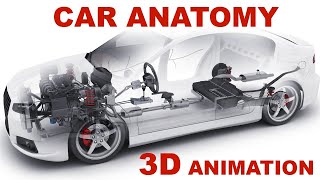 Сar anatomy The Basics  How cars work 3D animation [upl. by Enirehtak]