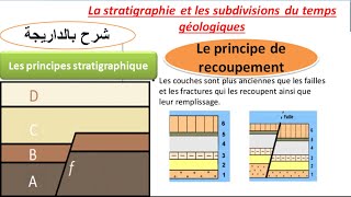 les principes stratigraphiques  le principe de recoupement شرح بالداريجة [upl. by Jenifer]