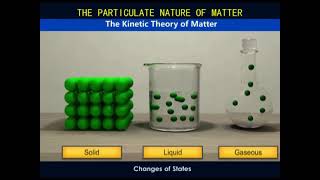 5 THE PARTICULATE NATURE OF MATTER [upl. by Ertha]