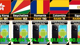 Android Smartphone Market Share by Country [upl. by Mosi165]