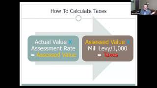 Assessed Values and How the Appeal Process Works  Douglas County Assessor Toby Damisch [upl. by Judas478]