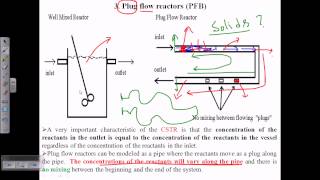 Different types of bioreactor [upl. by Cherian]