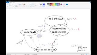 A sketch of Romers endogenous growth model [upl. by Lilia]