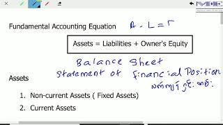 LCCI online Lesson 1 [upl. by Montanez]