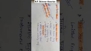 Bf skinner theory  most important for uk Lt UkLecturer 2024 [upl. by Saffren]