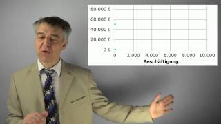 KRK07 Klausuraufgabe starre und flexible Plankostenrechnung Sollkosten und Abweichungsanalyse [upl. by Padegs]