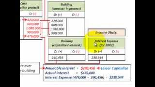 Interest Capitalization For PropertyPlant And Equipment Aviodable Vs Total Interest Cost [upl. by Tanberg88]