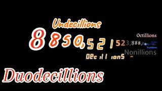 Numbers 0 to Tredecillion with Sound v2 [upl. by Edric]