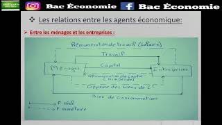 Economie général Le Circuit Economique Darija [upl. by Kauslick]