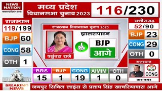 Assembly Election Results Rajasthan में कांटे की टक्कर BJP को बढ़त [upl. by Emmalynn]