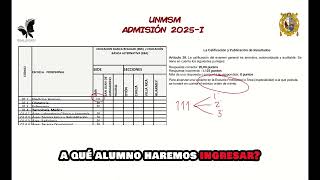 No hay vacantes exactas en San Marcos Admisión 2025  I [upl. by Netsirhc]