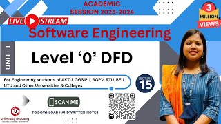 SE15 Level 0 Data Flow Diagram  Example of Level 0 Data Flow Diagram  DFD Level Zero Diagrams [upl. by Anile]