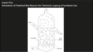 Aspen Plus Simulation of Fluidized Bed Reactor for Chemical Looping of Synthesis Gas [upl. by Clein740]