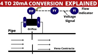 All you need to know about 4 20 mA Conversion 430 mA current loop basics [upl. by Grane]