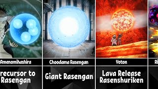 Evolution of Rasengan from Naruto to Boruto [upl. by Harshman]