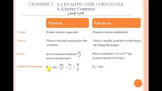 Chapitre5  Effet Compton [upl. by Zanze]