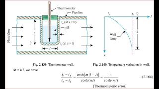 HT Lecture 22  ThermowellTemperature Measurement Error estimation using Pin Fin Theory amp Problems [upl. by Anayk285]