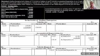 58 Illustration Asset Disposal Account and concept of Provisions and Reserves [upl. by Neeleuqcaj]