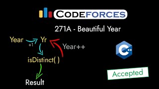 Codeforces 271A  Beautiful Year  Detailed C Solution  TheCoDeveloper [upl. by Aros]