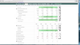 MarketWatch Fundamental Analysis Financial Tools [upl. by Adnorahs]