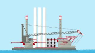 Wie ein OffshoreWindpark entsteht [upl. by Hehre]