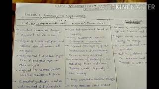 class 9 history ch 2 liberals radicals and conservatives [upl. by Ateekram]