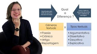 Diferenças entre Gêneros Textuais Jornalísticos [upl. by Nylaehs]