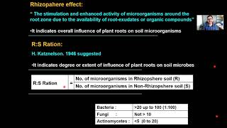 Rhizosphere Lecture 2 [upl. by Munsey305]