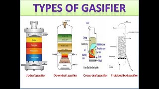 types of gasifiersfixed bedupdraft downdraft amp crossdraft amp fluidized bed [upl. by Chandra]