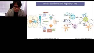 Comprehensive Landscape of the Tumor Microenvironment Analyzed with CyTOF® [upl. by Leeke]