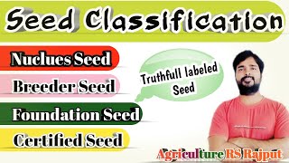 Classification of seed  Types of seed  Breeder  Foundation  Certified  Agriculture RS Rajput [upl. by Notsob175]